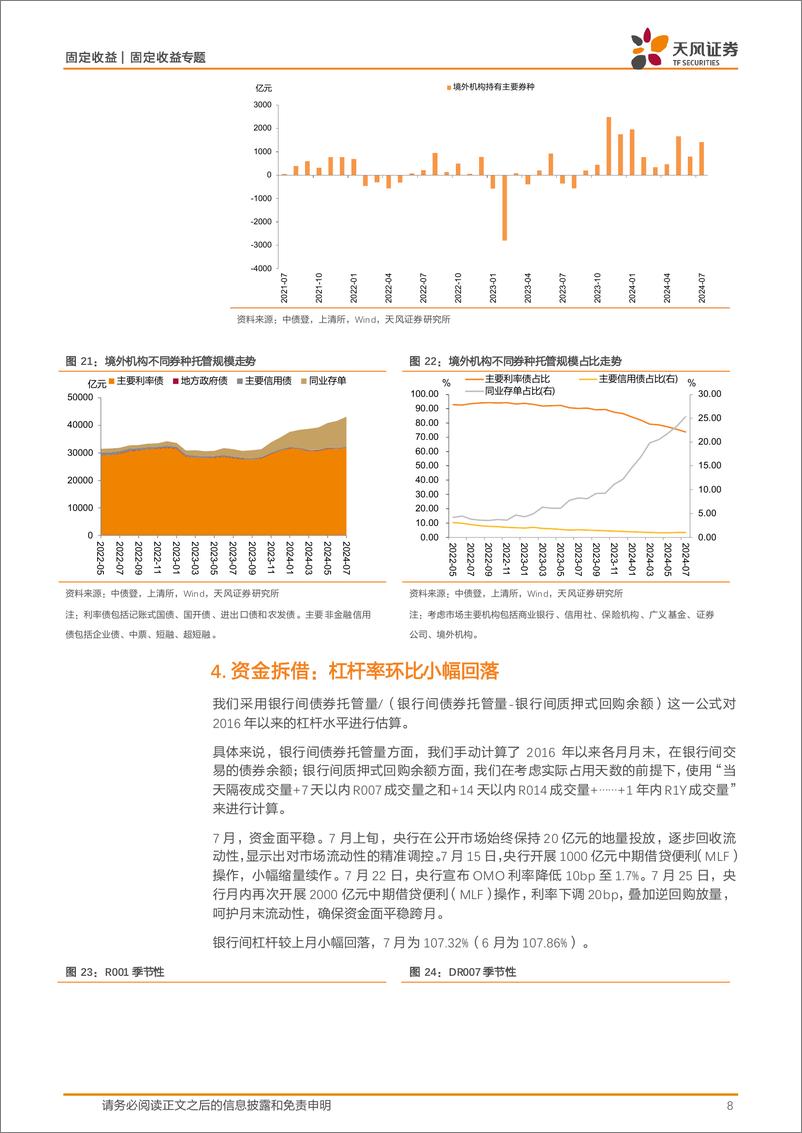 《2024年7月中债登和上清所托管数据点评：广义基金和境外机构主力买入-240820-天风证券-11页》 - 第8页预览图