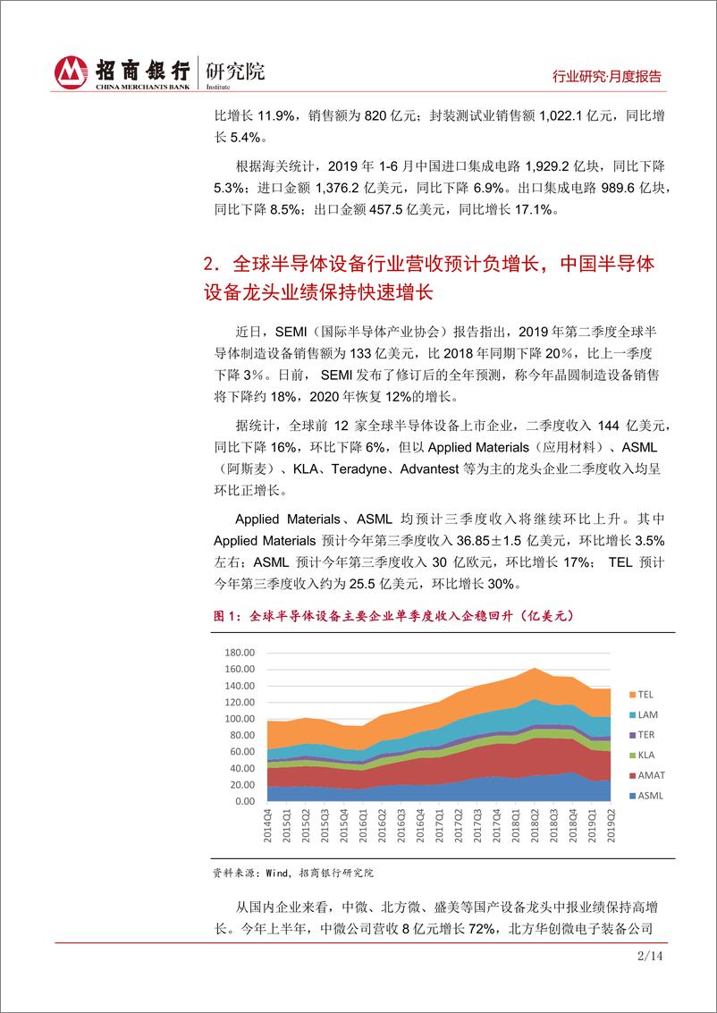 《半导体行业月度报告（2019年9月）：行业进入阶段性低谷，预计明年将企稳回升-20191012-招商银行-18页》 - 第6页预览图