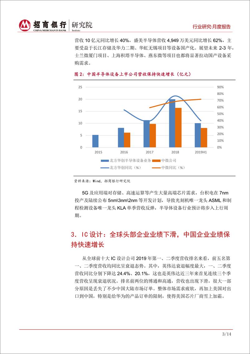 《半导体行业月度报告（2019年9月）：行业进入阶段性低谷，预计明年将企稳回升-20191012-招商银行-18页》 - 第7页预览图