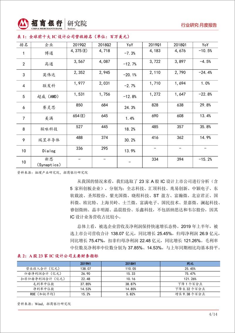 《半导体行业月度报告（2019年9月）：行业进入阶段性低谷，预计明年将企稳回升-20191012-招商银行-18页》 - 第8页预览图