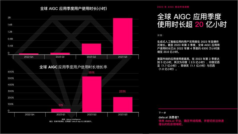 《data.ai：2023年AIGC移动市场洞察报告》 - 第4页预览图