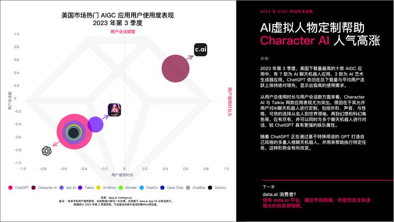 《data.ai：2023年AIGC移动市场洞察报告》 - 第5页预览图