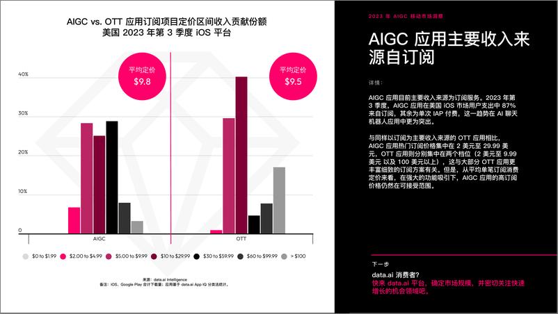 《data.ai：2023年AIGC移动市场洞察报告》 - 第8页预览图