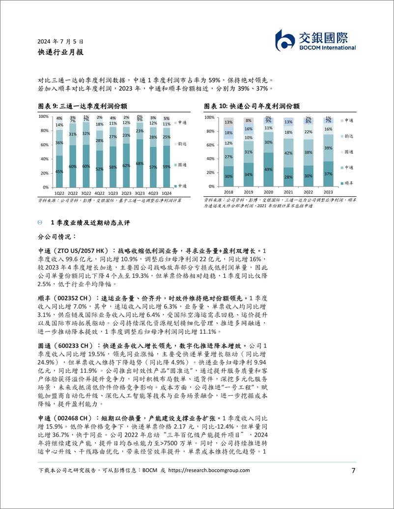 《快递行业月报-5月快递月报：单量平稳增长，单价下行幅度或逐步收窄-240705-交银国际-14页》 - 第7页预览图