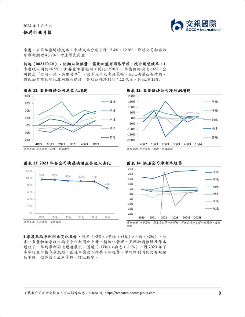 《快递行业月报-5月快递月报：单量平稳增长，单价下行幅度或逐步收窄-240705-交银国际-14页》 - 第8页预览图