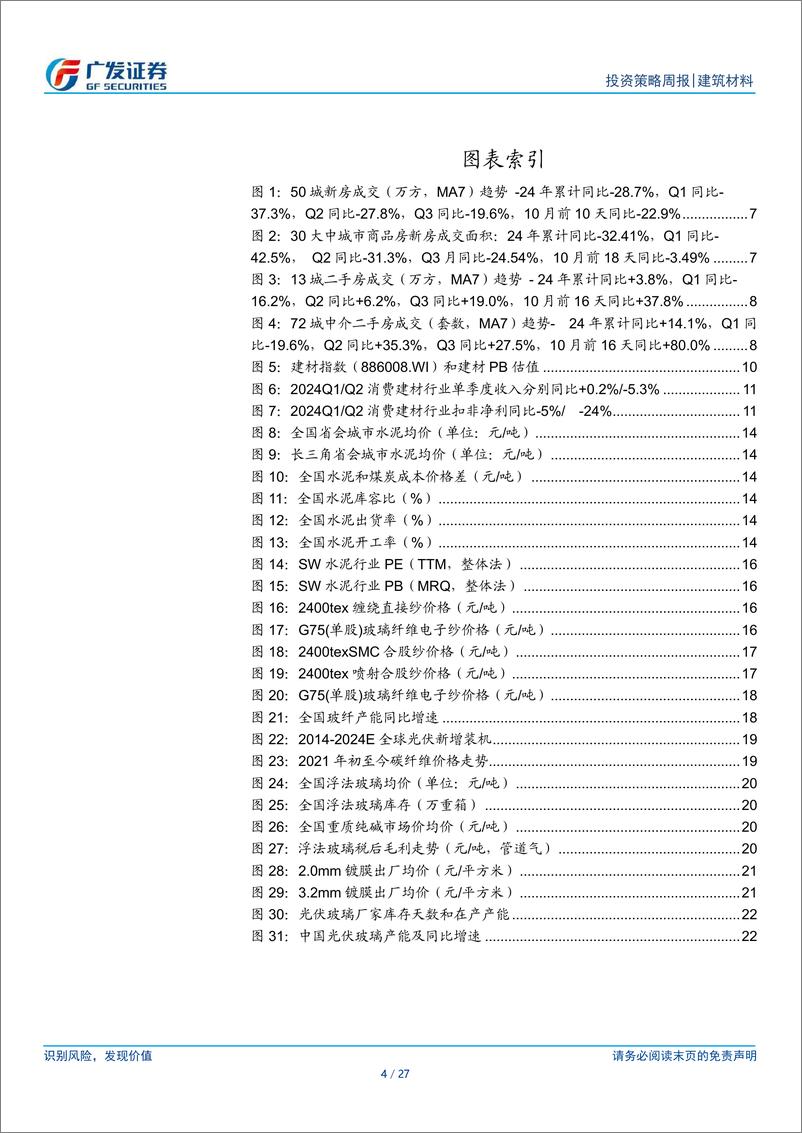 《建筑材料行业：城改货币化安置推进，政策助力板块继续修复-241020-广发证券-27页》 - 第4页预览图