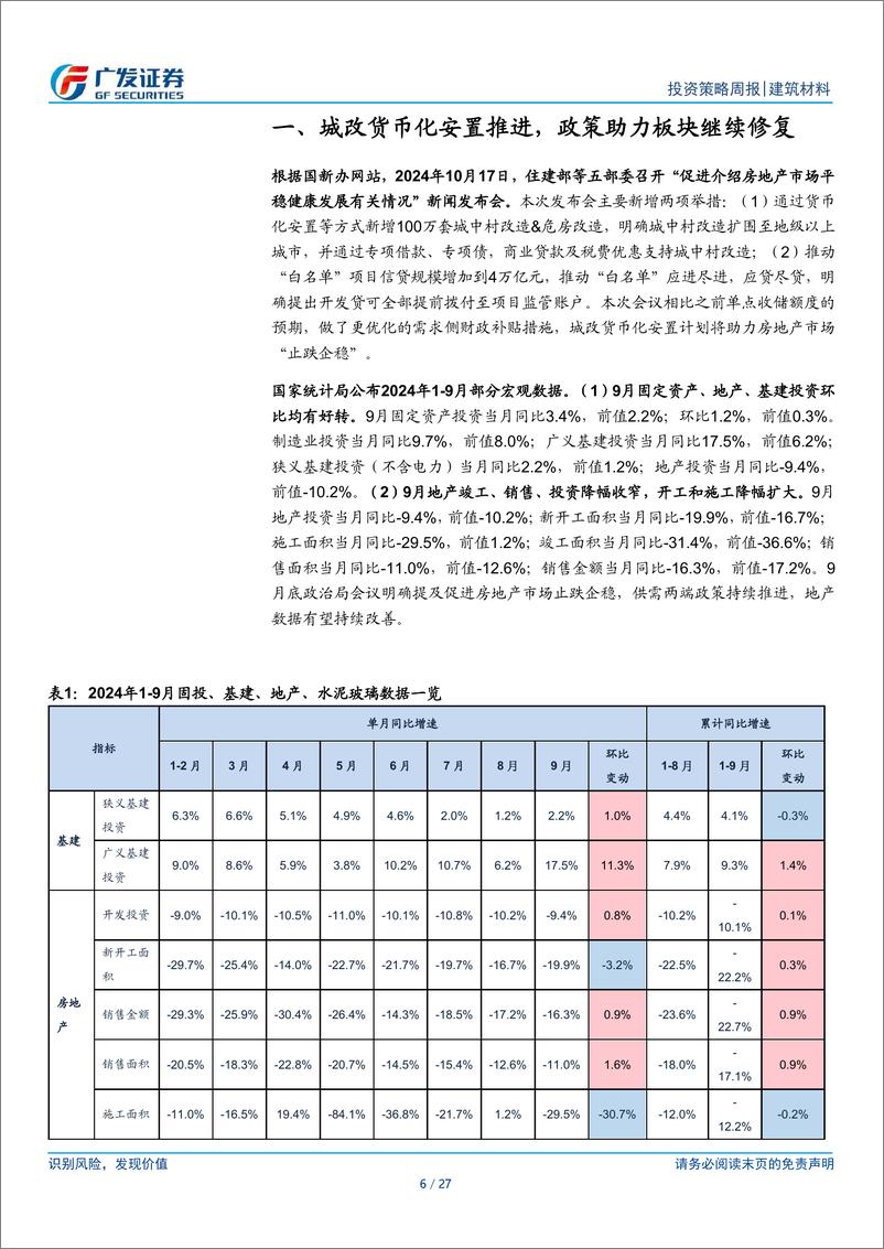 《建筑材料行业：城改货币化安置推进，政策助力板块继续修复-241020-广发证券-27页》 - 第6页预览图