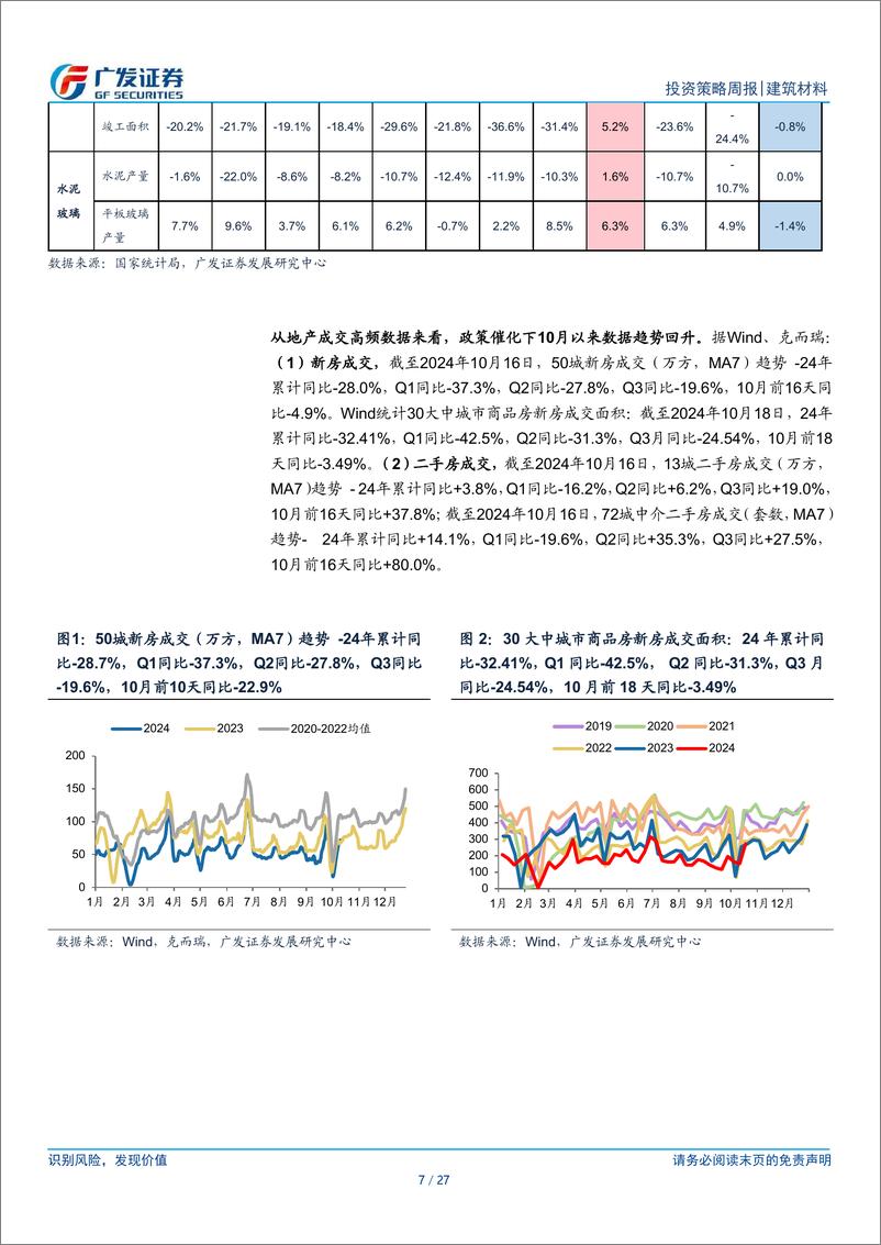 《建筑材料行业：城改货币化安置推进，政策助力板块继续修复-241020-广发证券-27页》 - 第7页预览图