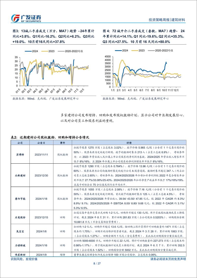 《建筑材料行业：城改货币化安置推进，政策助力板块继续修复-241020-广发证券-27页》 - 第8页预览图