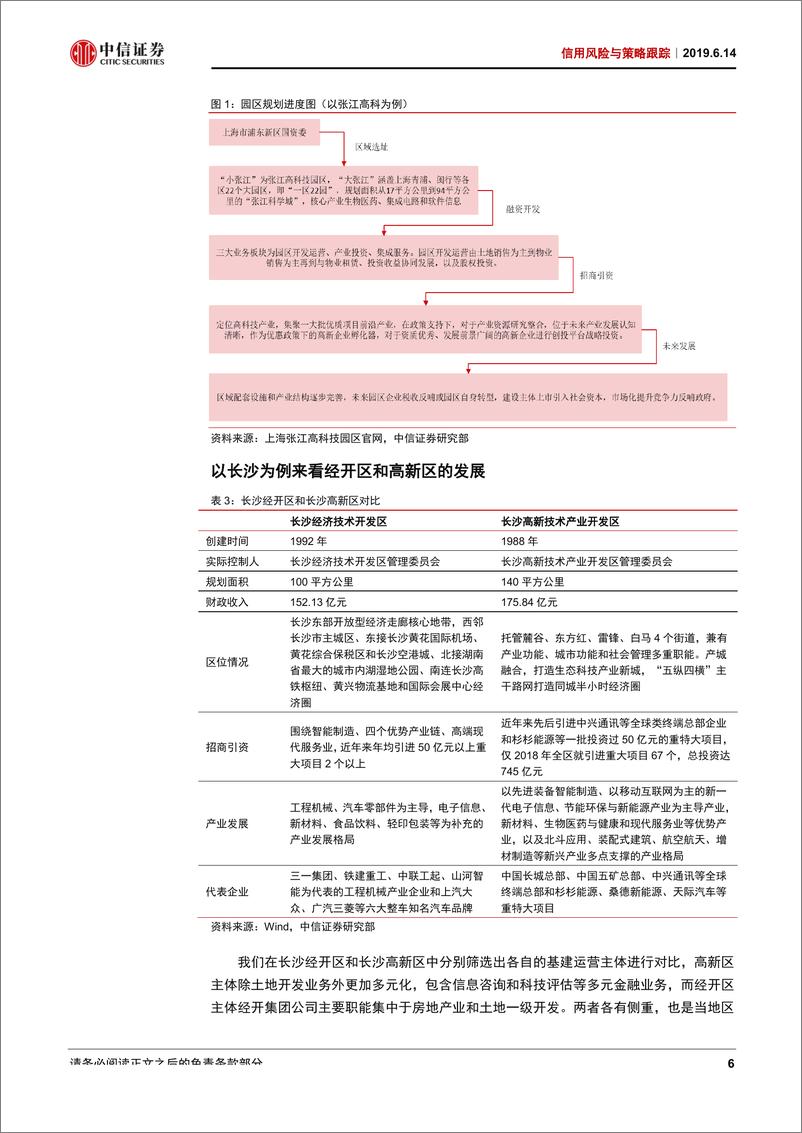 《信用风险与策略跟踪：以改兼赈两难自解-20190614-中信证券-18页》 - 第8页预览图