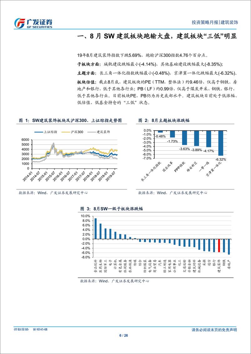 《建筑装饰行业月度分析报告：7月基建投资增速再度回落，专项债有望加速发行-20190906-广发证券-26页》 - 第7页预览图