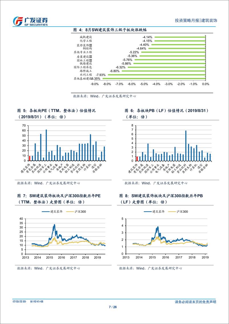 《建筑装饰行业月度分析报告：7月基建投资增速再度回落，专项债有望加速发行-20190906-广发证券-26页》 - 第8页预览图