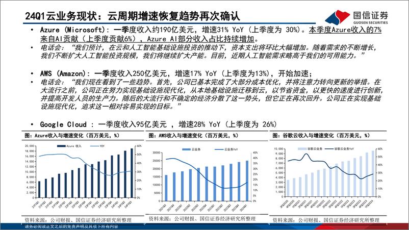 《互联网行业海外垂类AI专题(7)：美股SaaS一季报跟踪，AI效果明显分化-240619-国信证券-30页》 - 第7页预览图