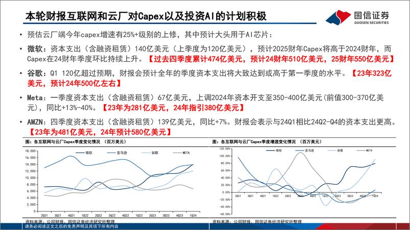 《互联网行业海外垂类AI专题(7)：美股SaaS一季报跟踪，AI效果明显分化-240619-国信证券-30页》 - 第8页预览图