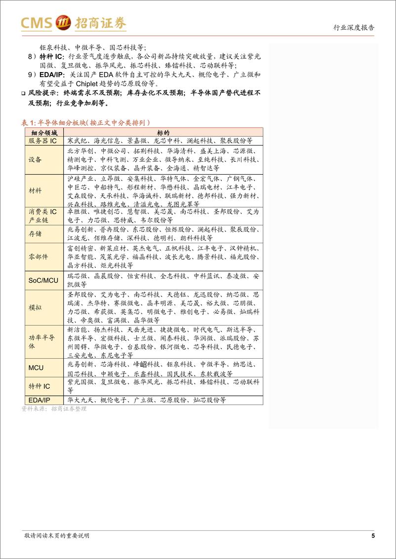 《半导体行业月度深度跟踪：行业整体复苏周期长于预期，关注AI节奏变动和需求分化影响-240808-招商证券-87页》 - 第5页预览图