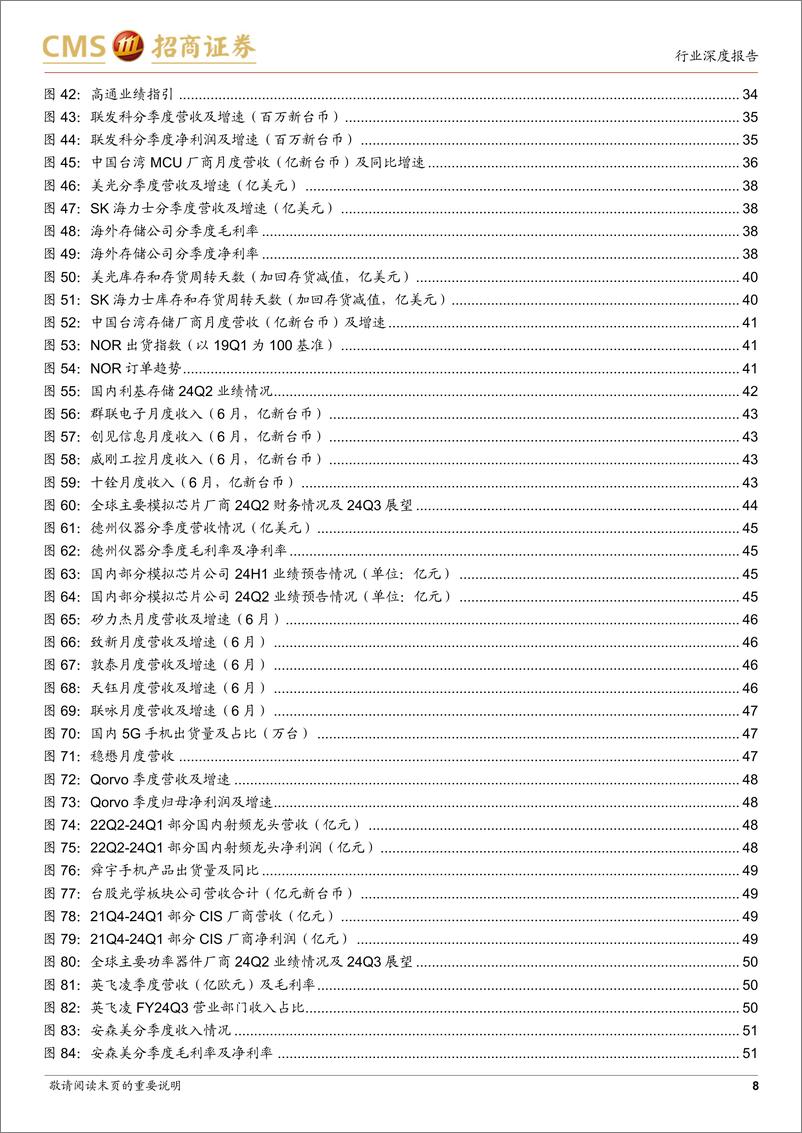 《半导体行业月度深度跟踪：行业整体复苏周期长于预期，关注AI节奏变动和需求分化影响-240808-招商证券-87页》 - 第8页预览图