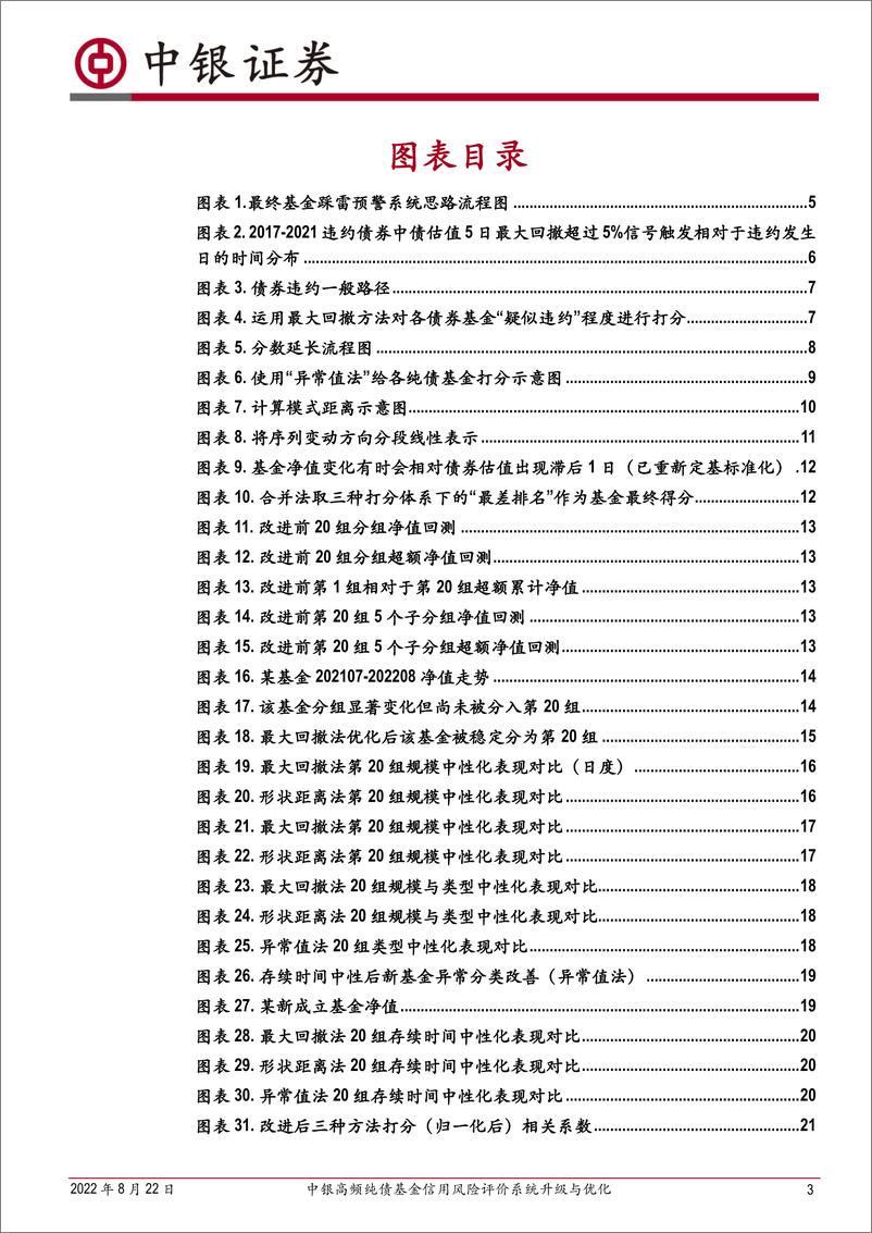 《债券基金研究系列（五）：中银高频纯债基金信用风险评价系统升级与优化-20220822-中银国际-27页》 - 第4页预览图