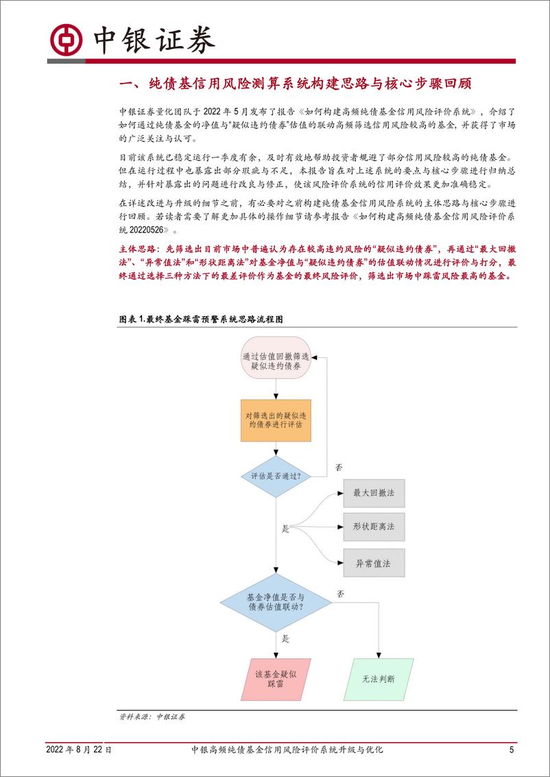 《债券基金研究系列（五）：中银高频纯债基金信用风险评价系统升级与优化-20220822-中银国际-27页》 - 第6页预览图