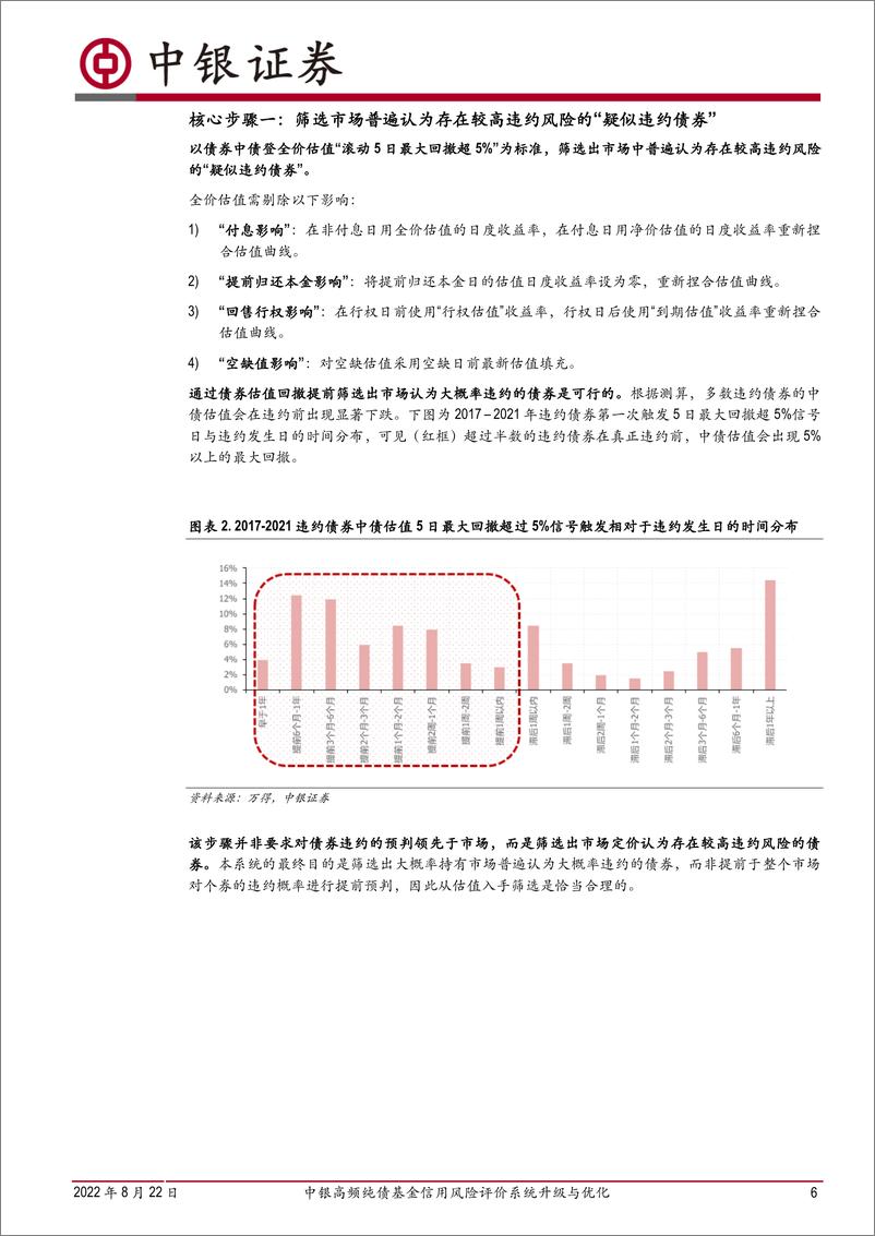 《债券基金研究系列（五）：中银高频纯债基金信用风险评价系统升级与优化-20220822-中银国际-27页》 - 第7页预览图