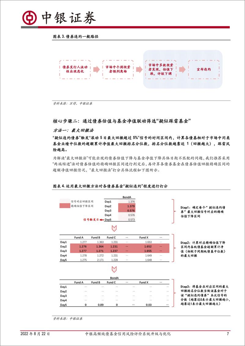 《债券基金研究系列（五）：中银高频纯债基金信用风险评价系统升级与优化-20220822-中银国际-27页》 - 第8页预览图