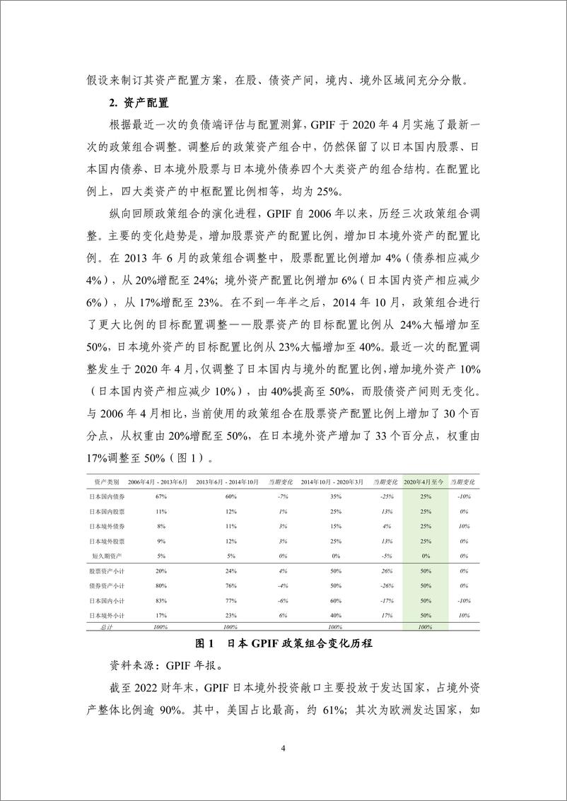 《日韩马新四国养老基金资产配置与投资运营情况研究—2023年度机构投资者的资产管理-24页》 - 第8页预览图