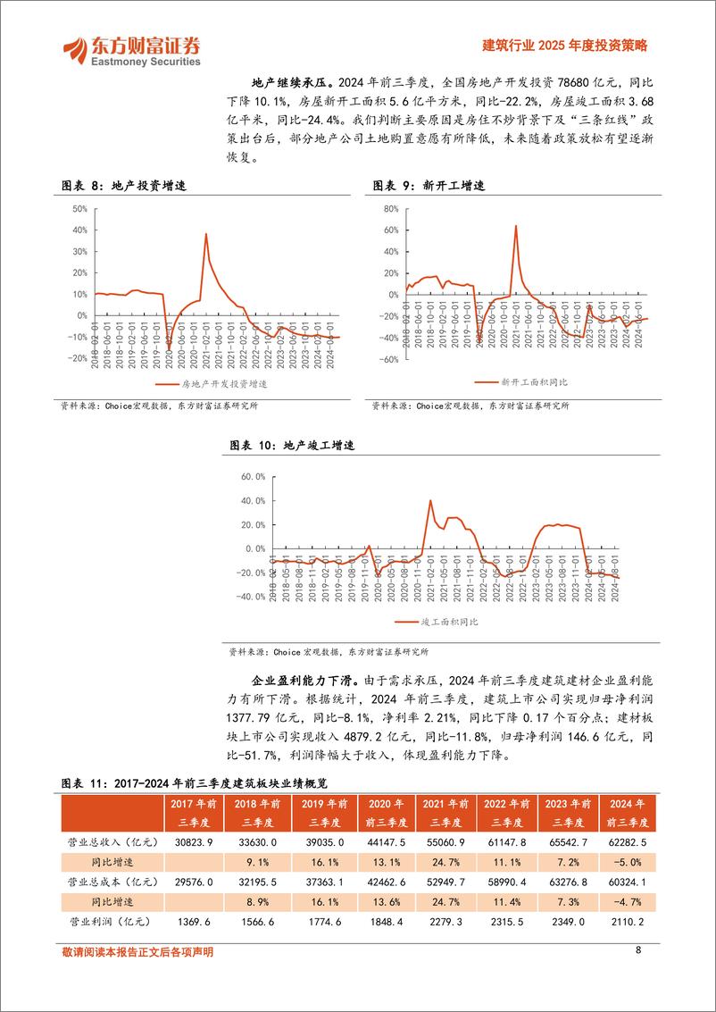 《建筑行业2025年度投资策略：寻找优势企业的超额机会-241129-东方财富证券-42页》 - 第8页预览图