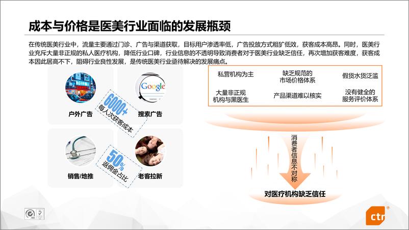 《互联网医美行业研究-CTR-202103》 - 第8页预览图