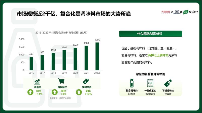 《2023天猫复合调味料白皮书-多准-2023.06-30页》 - 第6页预览图