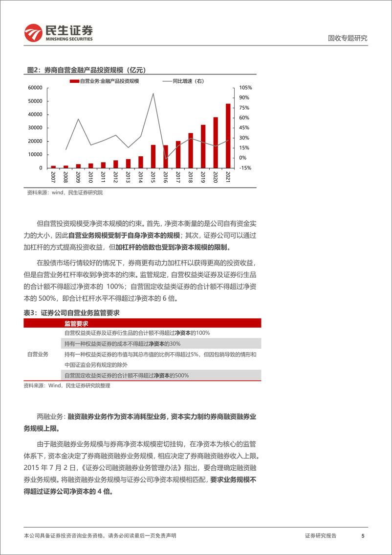 《可转债专题研究：券商转债是如何退出的？-20230316-民生证券-20页》 - 第6页预览图