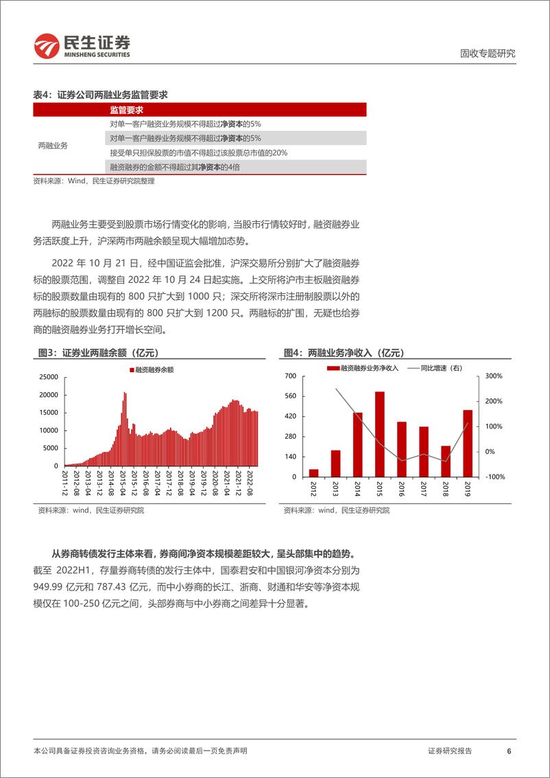 《可转债专题研究：券商转债是如何退出的？-20230316-民生证券-20页》 - 第7页预览图