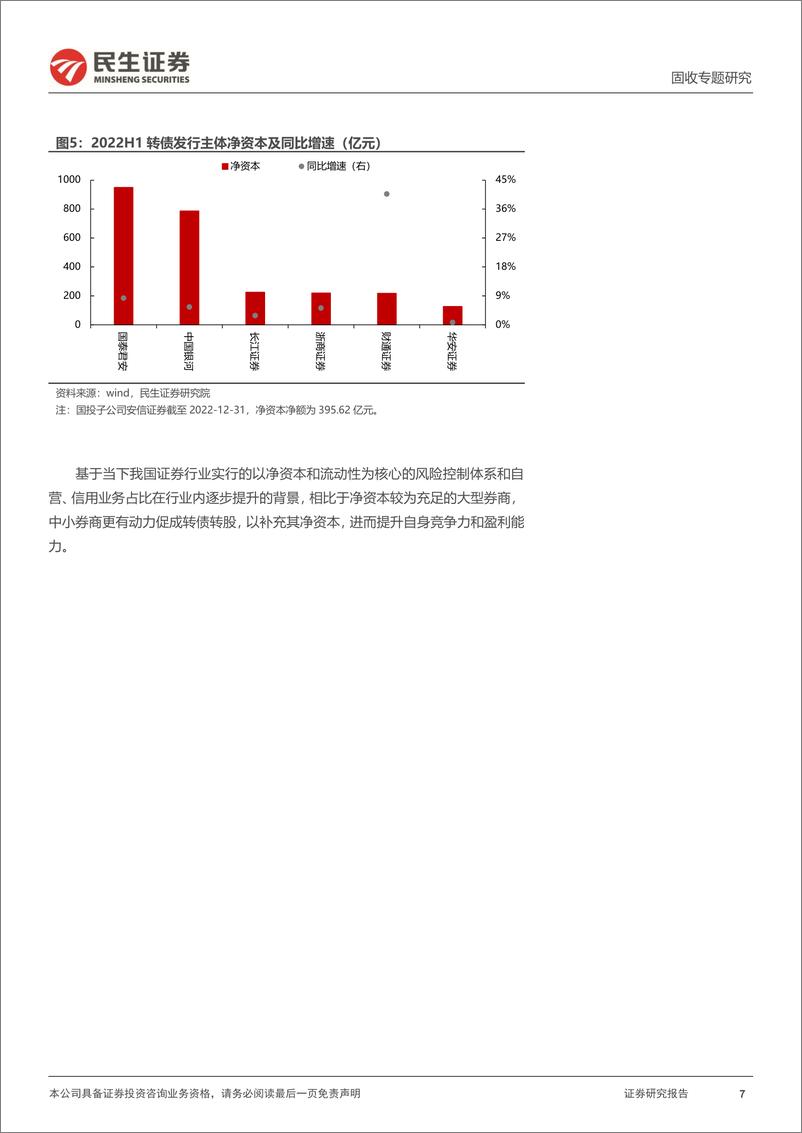 《可转债专题研究：券商转债是如何退出的？-20230316-民生证券-20页》 - 第8页预览图