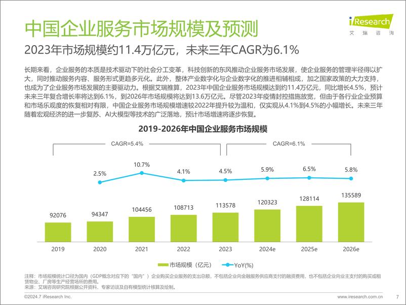 《艾瑞咨询_2024年中国企业服务研究报告》 - 第7页预览图