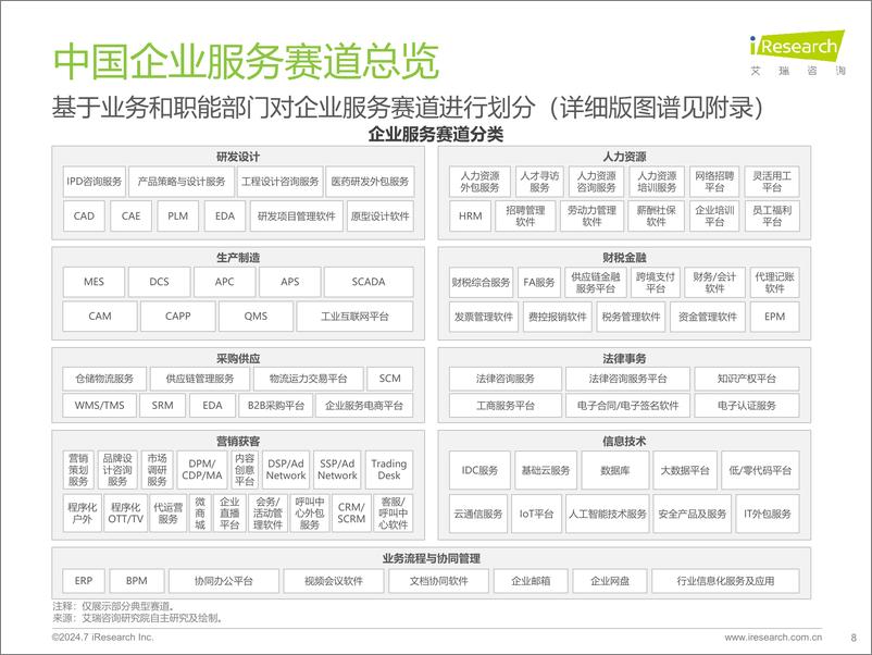 《艾瑞咨询_2024年中国企业服务研究报告》 - 第8页预览图