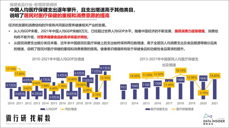 《解数第198期-保健食品行业调研-宝石肌、健安喜-66页》 - 第6页预览图