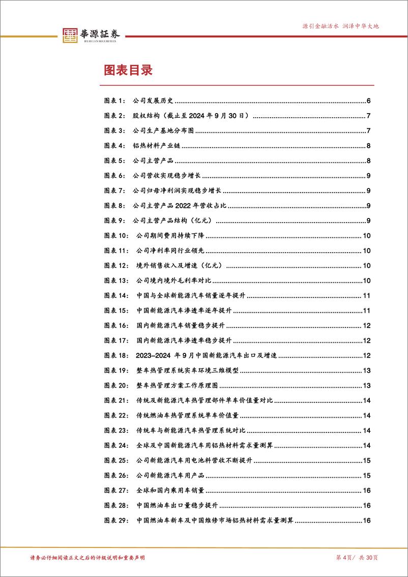 《华峰铝业(601702)铝热传输龙头乘风新能源，储能%2b液冷%2b空调打开新增量-241120-华源证券-30页》 - 第4页预览图