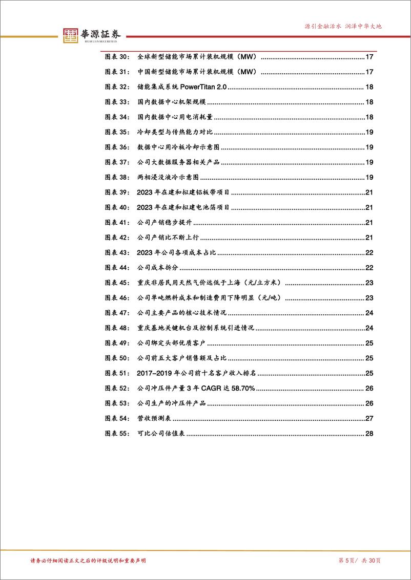 《华峰铝业(601702)铝热传输龙头乘风新能源，储能%2b液冷%2b空调打开新增量-241120-华源证券-30页》 - 第5页预览图