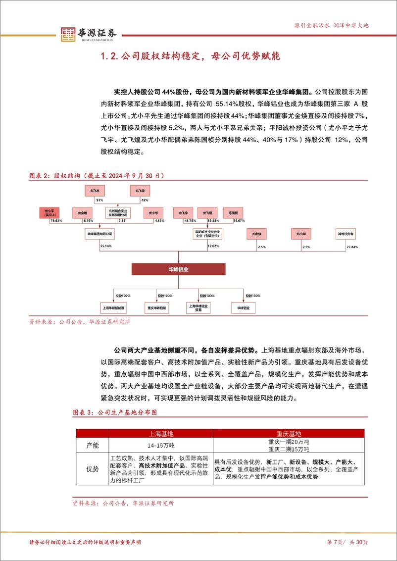 《华峰铝业(601702)铝热传输龙头乘风新能源，储能%2b液冷%2b空调打开新增量-241120-华源证券-30页》 - 第7页预览图