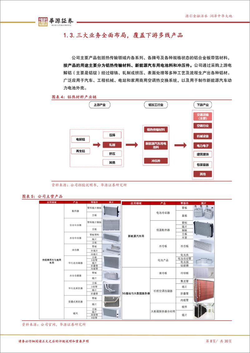 《华峰铝业(601702)铝热传输龙头乘风新能源，储能%2b液冷%2b空调打开新增量-241120-华源证券-30页》 - 第8页预览图