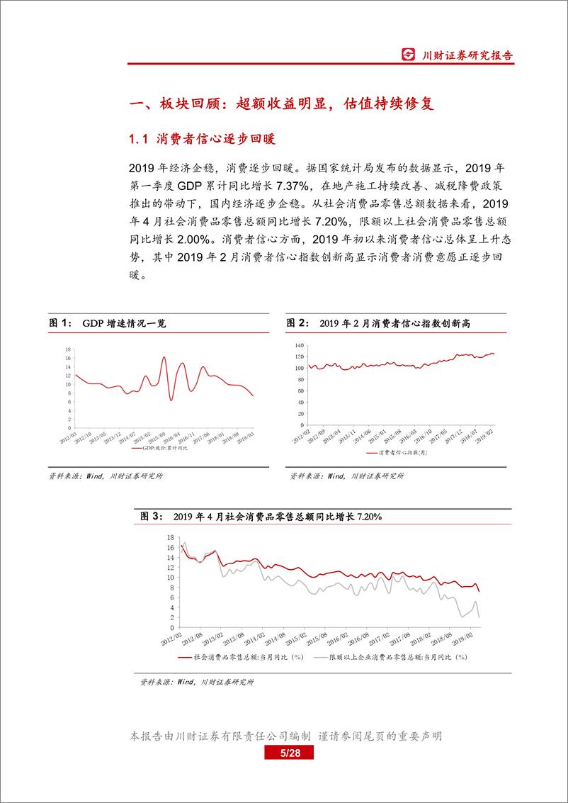 《食品饮料行业中期策略：跟随消费力，把握消费结构演变-20190610-川财证券-28页》 - 第6页预览图