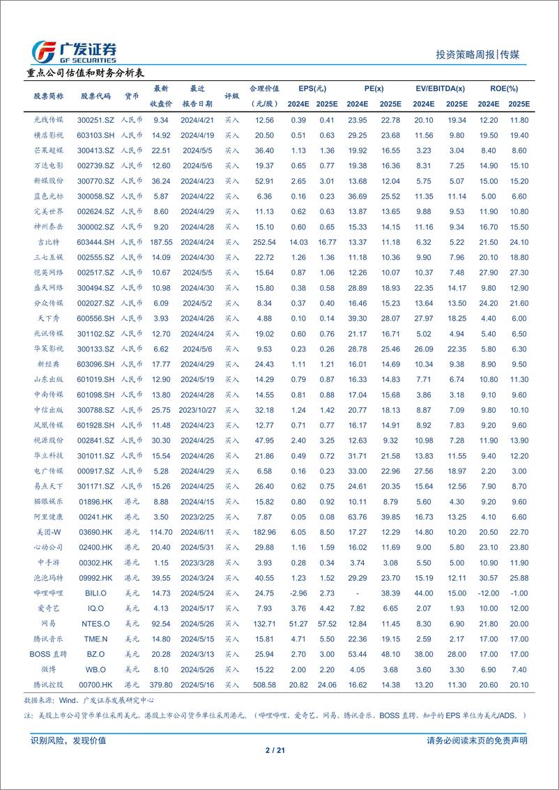 《互联网传媒行业：哔哩哔哩SLG新游数据表现亮眼，苹果发布Apple＋Intelligence-240616-广发证券-21页》 - 第2页预览图