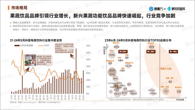 《2024抖音电商饮料行业健康趋势洞察-蝉妈妈智库》 - 第6页预览图