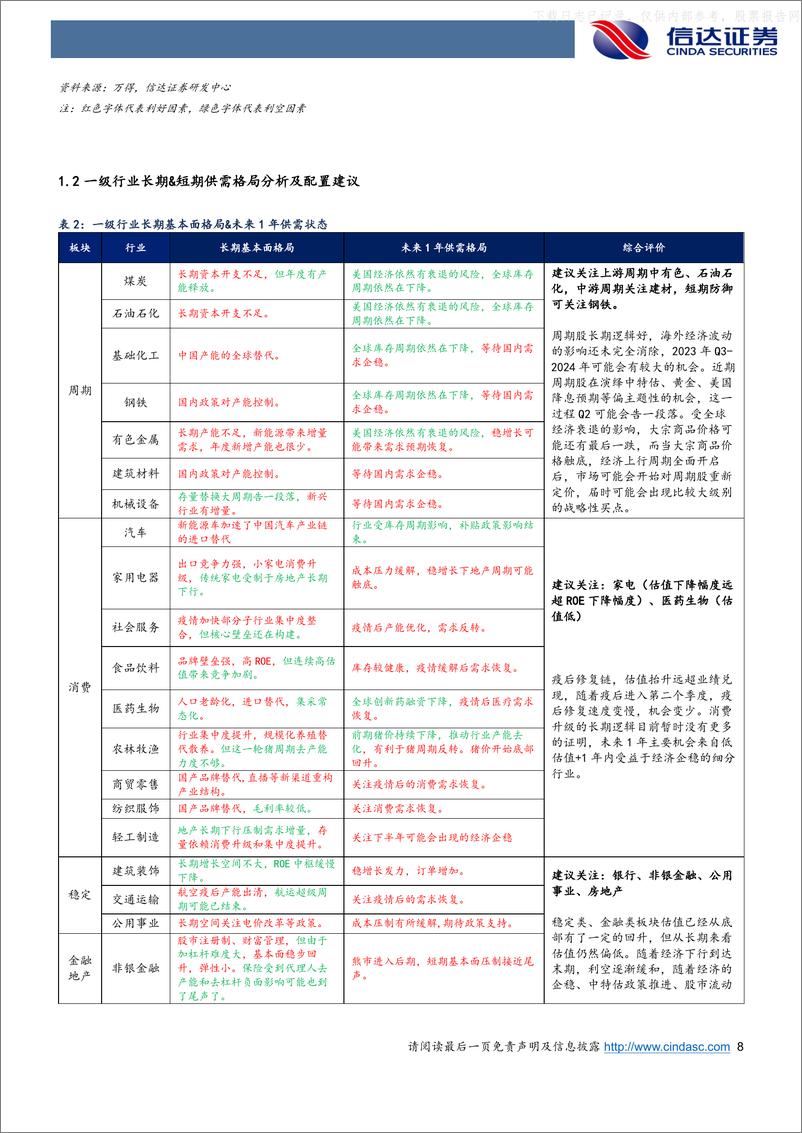 《信达证券-行业配置主线探讨：适度增配超跌板块-230626》 - 第8页预览图