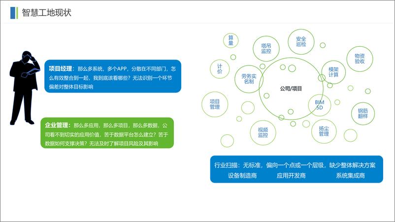 《智慧工地平台方案》 - 第5页预览图