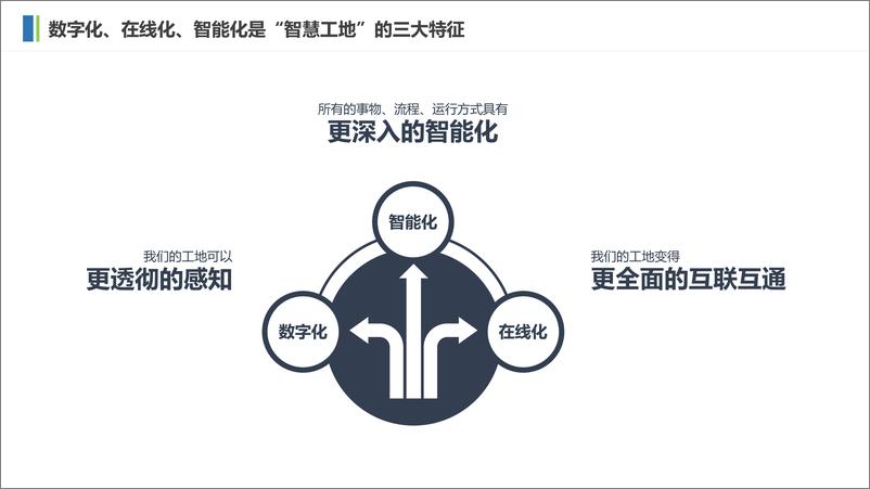 《智慧工地平台方案》 - 第8页预览图