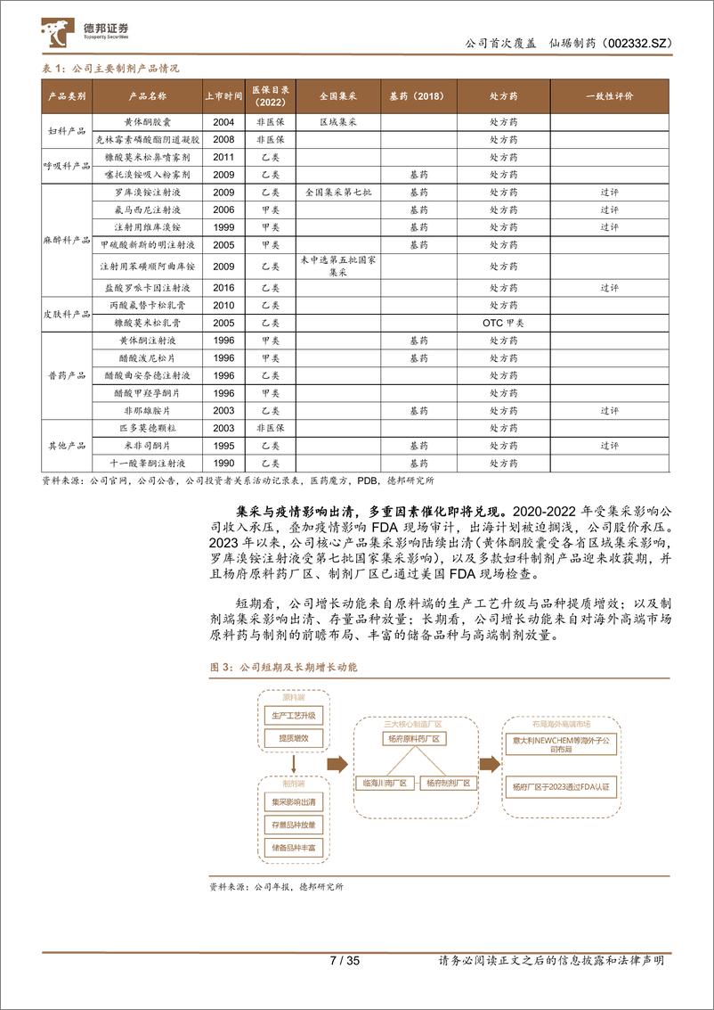 《仙琚制药(002332)甾体激素龙头全面升级，多重催化打造第二增长曲线-240801-德邦证券-35页》 - 第7页预览图