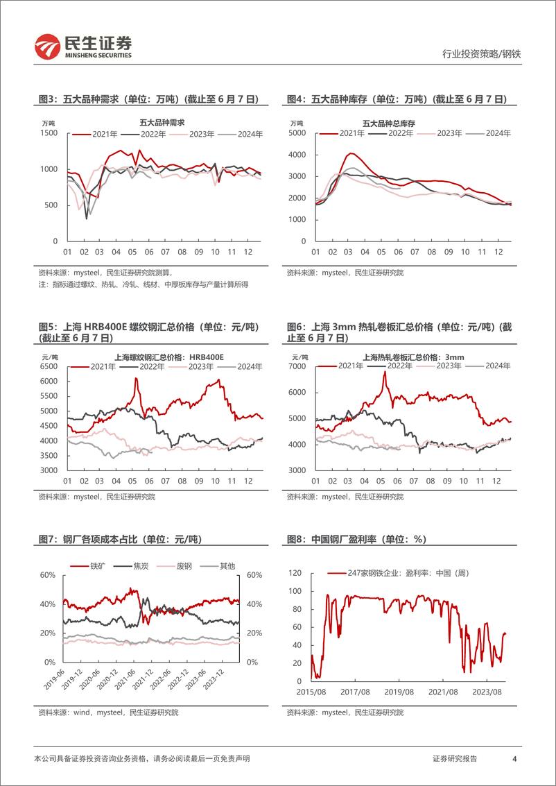 《金属行业2024年中期策略系列报告之钢铁篇：“节能降碳”约束供给，行业利润有望改善-240614-民生证券-34页》 - 第4页预览图