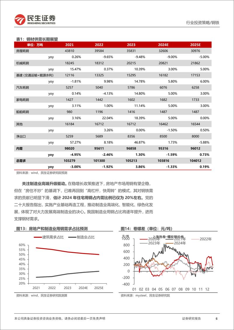 《金属行业2024年中期策略系列报告之钢铁篇：“节能降碳”约束供给，行业利润有望改善-240614-民生证券-34页》 - 第6页预览图