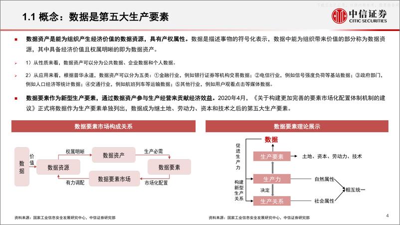 《中信证券-传媒互联网行业数据要素专题系列报告：市场为基，政策为助，数据要素价值加速释放-230530》 - 第4页预览图