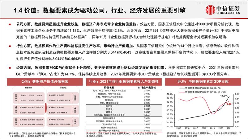 《中信证券-传媒互联网行业数据要素专题系列报告：市场为基，政策为助，数据要素价值加速释放-230530》 - 第7页预览图