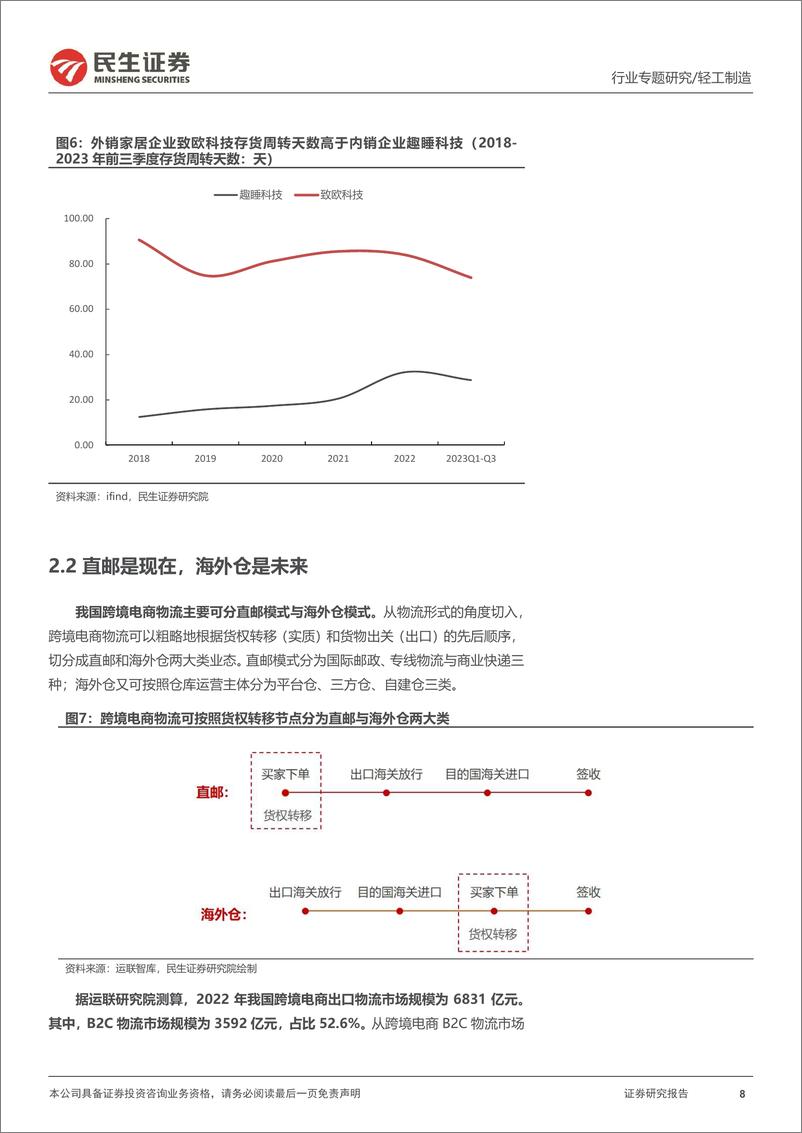 《轻工制造行业跨境电商物流专题报告：跨境仓储，大件品出海的“卖水人”-240403-民生证券-60页》 - 第8页预览图
